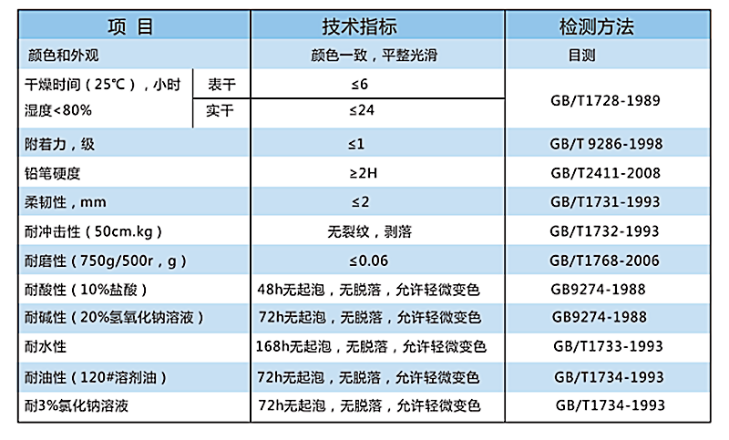 水性環(huán)氧地坪涂裝系統(tǒng)